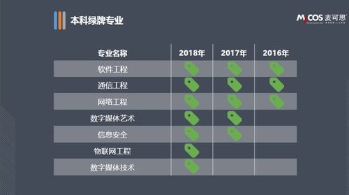 2017年大學(xué)生就業(yè)報告 本科畢業(yè)生平均月薪達(dá)4774元，網(wǎng)絡(luò)工程專業(yè)表現(xiàn)突出