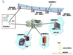 如何尋找可靠的網(wǎng)絡(luò)工程批發(fā)貨源與廠家供應(yīng)信息